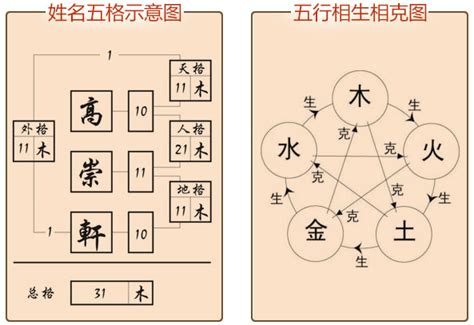 名字分析五行|姓名解析 